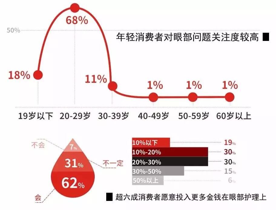 2018美博会拉开帷幕：掀启“科技美眼”时代