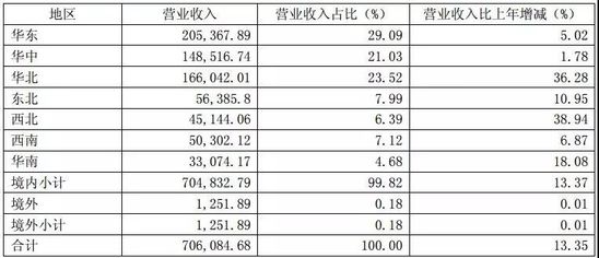 太平鸟去年收入破70亿 今年将开600家店