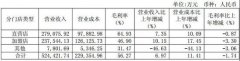 太平鸟去年收入破70亿 今年将开600家店