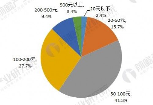 微商面膜黄金时代来临 欧诗漫微商明星面膜礼盒席卷市场