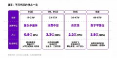 新消费主义盛行，时尚企业如何进行全渠道管理？