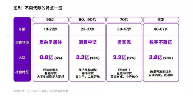 新消费主义盛行，时尚企业如何进行全渠道管理？