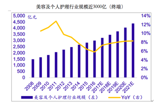 河狸家一站式服务平台 打造美业新标准