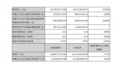 蓝标公布半年报 上半年营业收入达107.79亿元