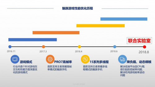 魅族携手腾讯游戏成立联合实验室 打造更出色的游戏体验