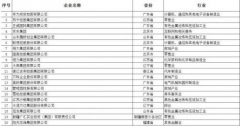 2018年中国民营企业500强榜单发布：华为苏宁位列前两名