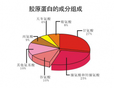 什么样的胶原蛋白好？是液体口服液好一些还是粉的好?