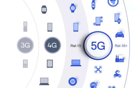 万亿市场悄然开启，高通IoT解决方案助力5G万物互联