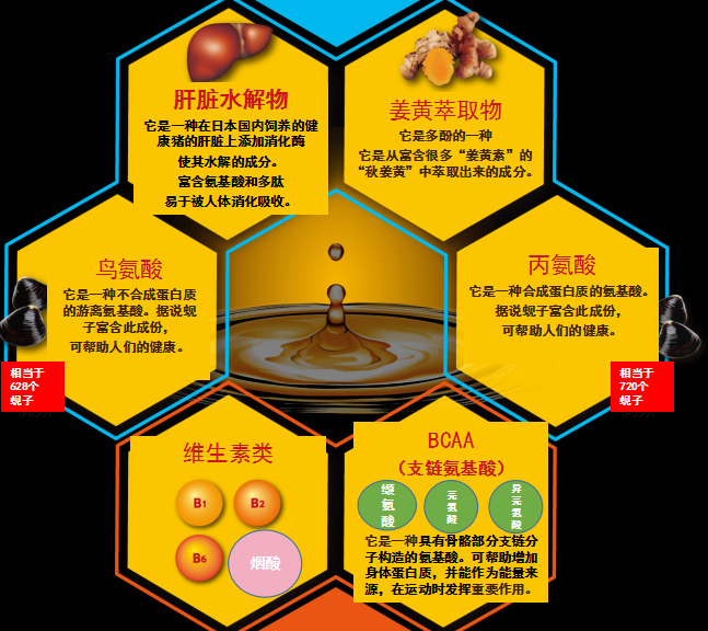 年末男友宴会酒局多怎么办？兴和的黄金丸安排一下！