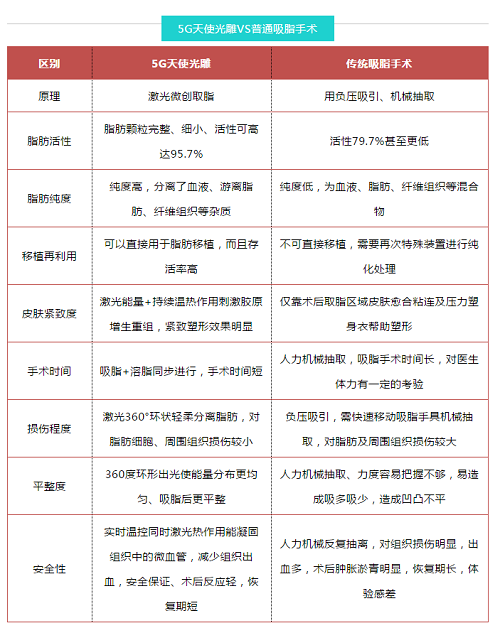 新品发布|国际前沿吸脂技术5G天使光雕亮相杭州瑞丽整形，引领吸脂塑形新趋势